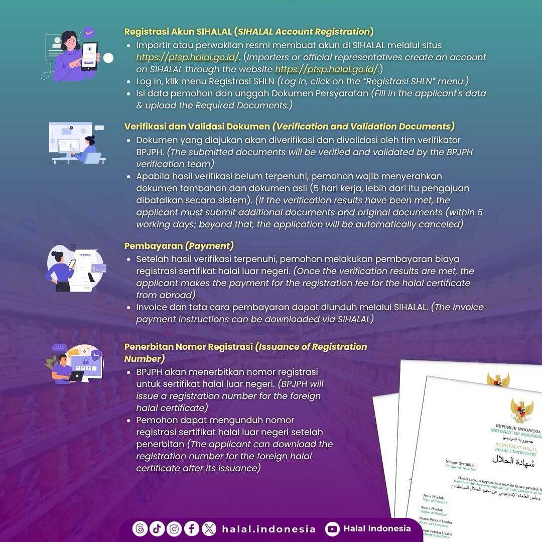 halal.go.id